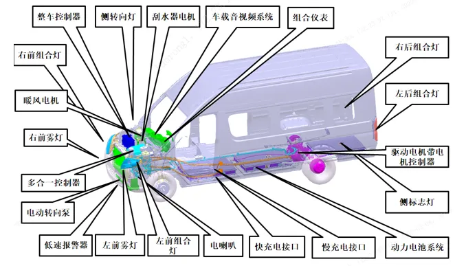 Dongfeng U VAN vista 3